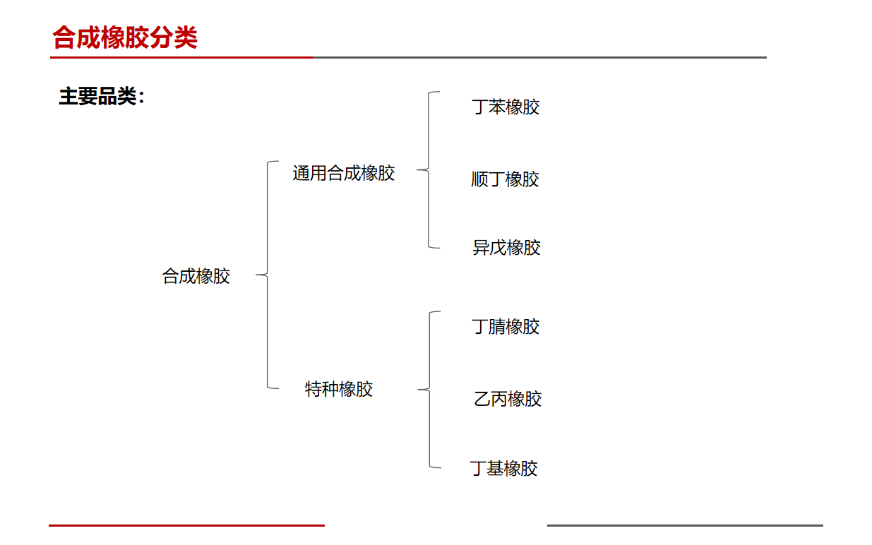 特种橡胶产品介绍